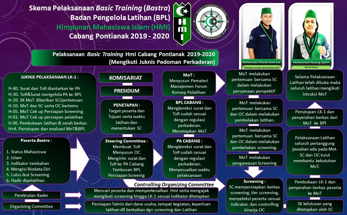 Program Kaderisasi HMI pemkot sumedang